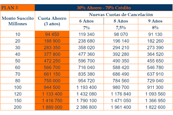 Tablas Planes Del Invu
