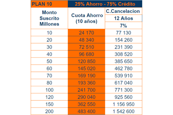 Tablas Planes Del INVU