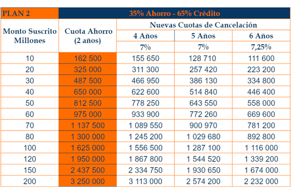 Tablas Planes Del Invu